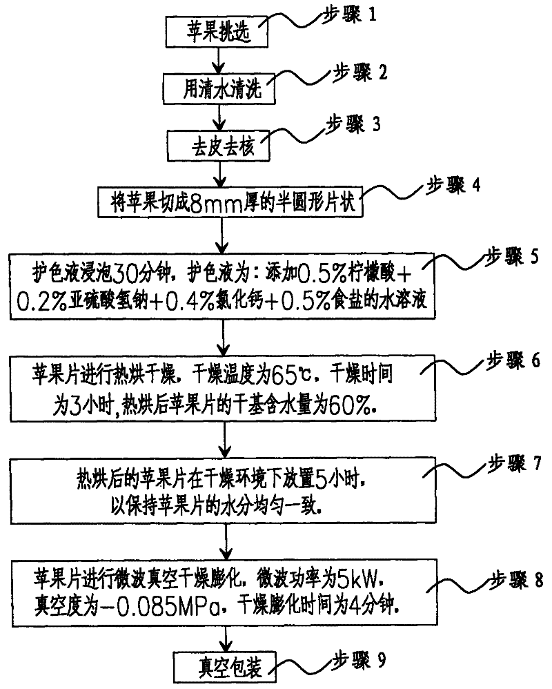 膨化果蔬脆片的加工方法