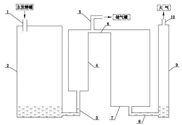 沼气发酵用水封式正负压保护器